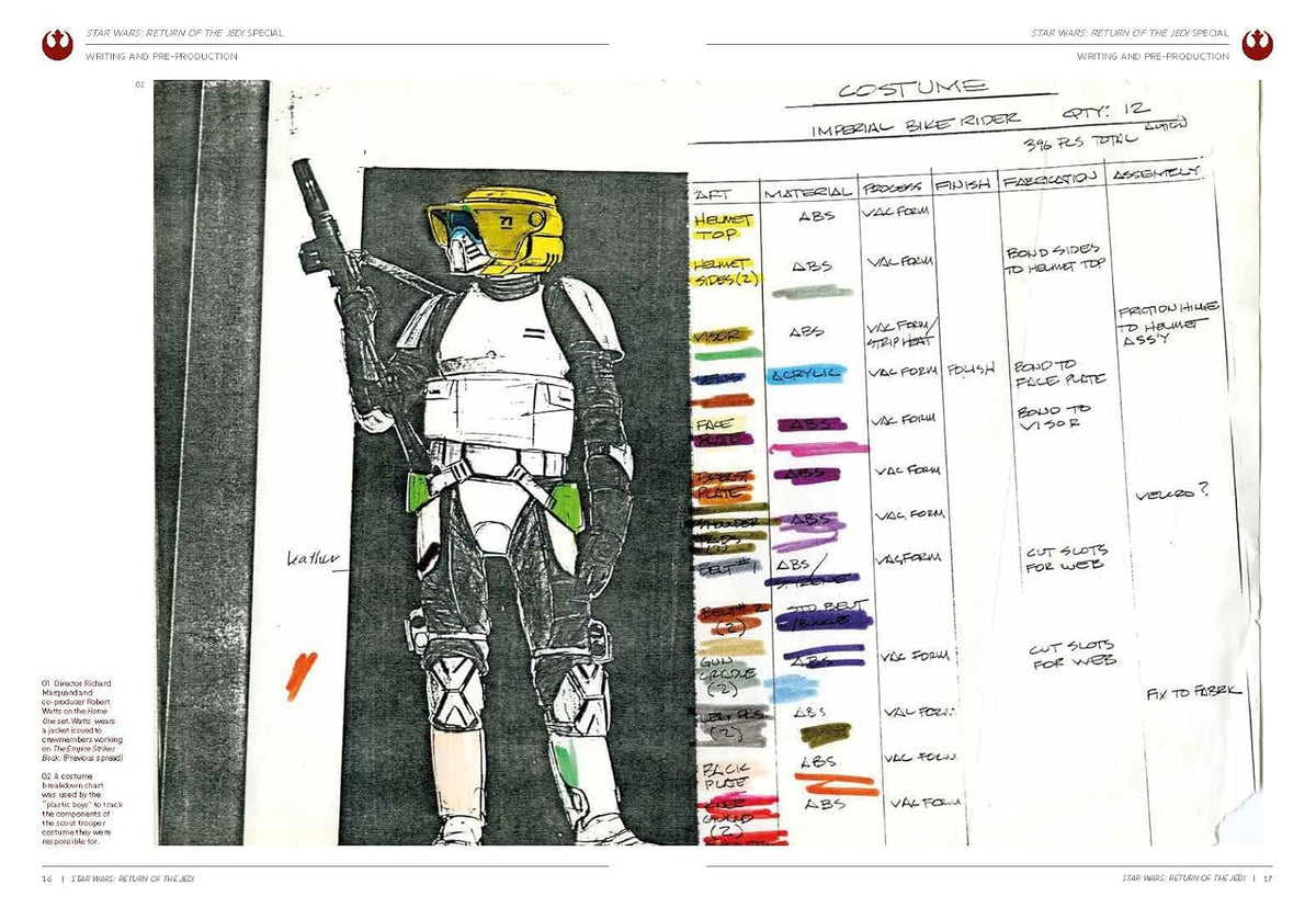 Star Wars: The Return of The Jedi Book - 40th Anniversary Special Edition