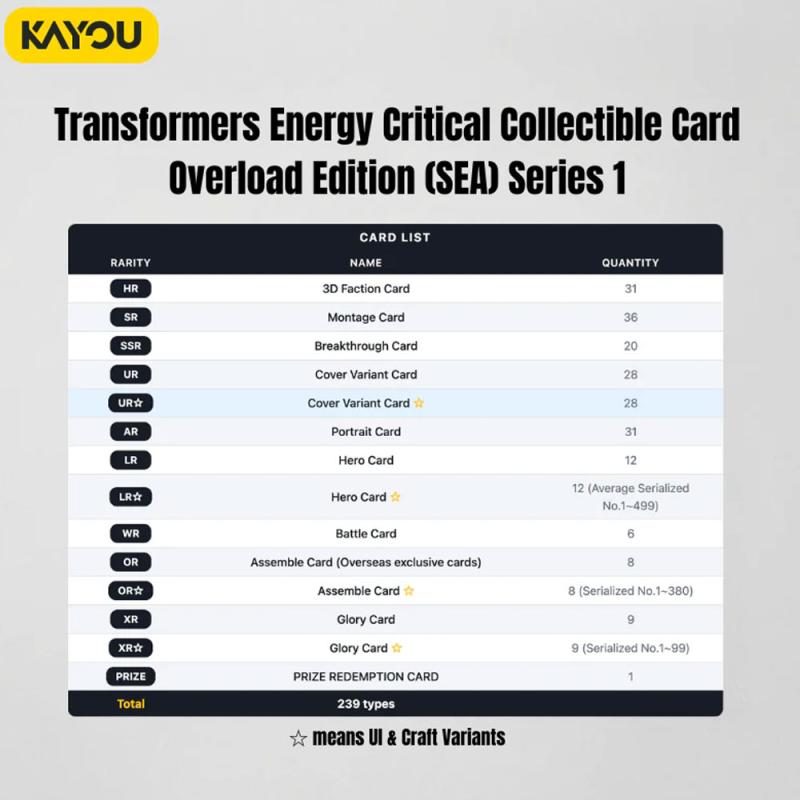Kayou TCG: Transformers Energy Critical Premium Cards (Overdrive Edition) Series 1 Booster Box - (PRE-ORDER AUGUST 2026)